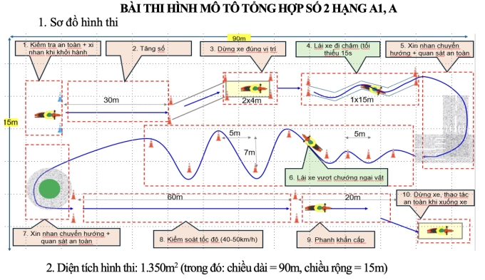 Đề xuất thêm bài thi xử lý tình huống giả định khi sát hạch bằng lái xe máy